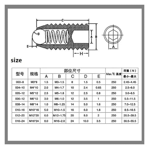 Tough As Nails Carbon Steel Spring Ball Plungers Featuring Wave Bead Cores That Push In Easy And Hold Firm For Rock Solid Positioning Accuracy Inside M10 By 16Mm Dimension size chart.