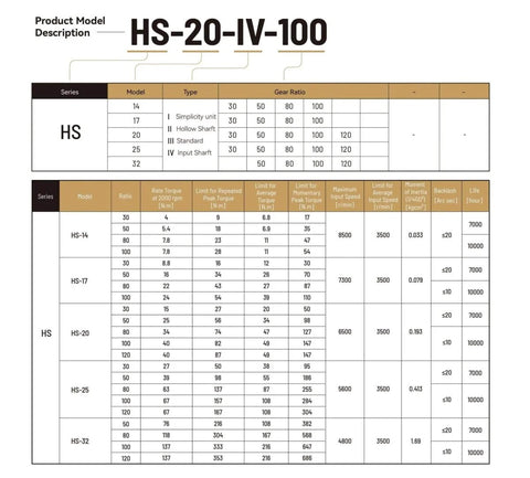 Harmonic Drive HS-17-III SHF-17-III Strain Wave Gearbox specifications chart for industrial automation applications.