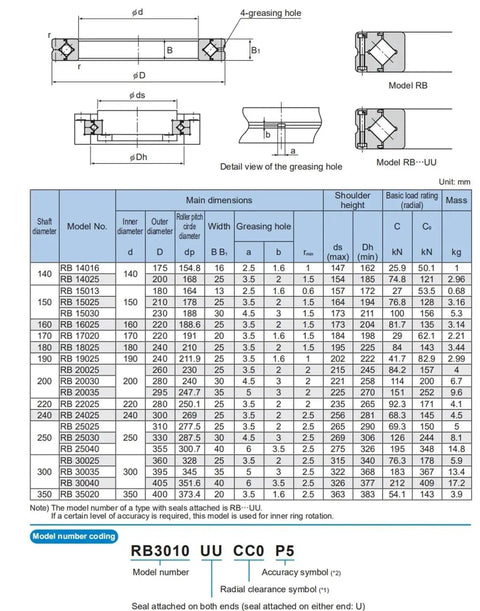 Rock Solid Cross Roller Slewing Bearing For Robot Arm Rotary Table And Cnc Machine Built Tough Heavy Load Capacity As Smooth As Butter Precision Engineering Industrial Grade Drop In Replacement dimensions and specifications diagram