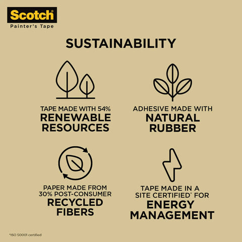 Infographic highlighting sustainability features of masking tape using renewable resources, natural rubber, recycled fibers, energy management.