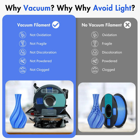 Image comparing benefits of Reusable Vacuum Storage Bags For 3D Filament Top Tier Kit, highlighting protection from oxidation and clogs.