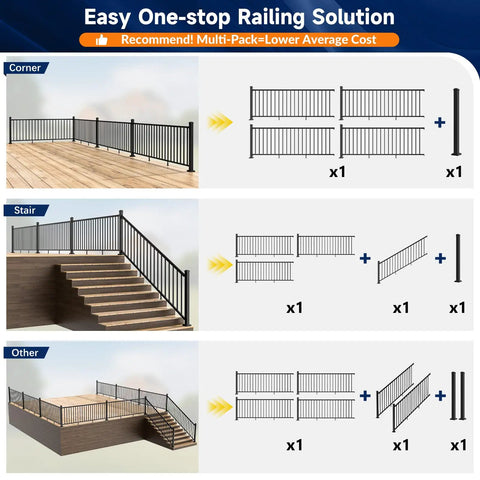Visual guide for Top Shelf Heavy Duty Modular Aluminum Deck Railing Kit Four Pack 42 Inch Guardrail height for corner, stair, and more.