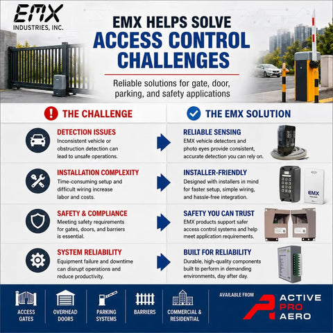 EMX access control solutions infographic for gates and parking barriers with Retroreflective Photoeye Kit Sensor Reflector Hood features