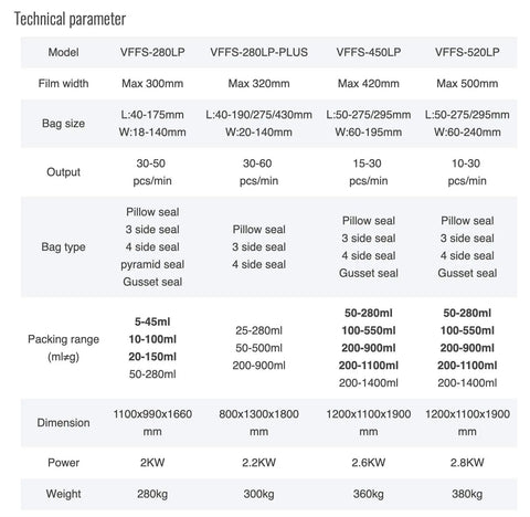 Technical specifications table for Heavy Duty Automatic 4 Head Liquid Filler For Perfume Essential Oil Bottles With Magnetic Pump.