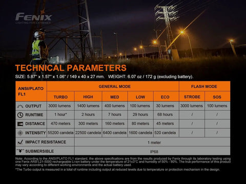 Technical parameters table for Rechargeable 3000 Lumen Flashlight With USB-C Fast Charging And Lumentac Organizer