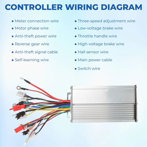 Wiring diagram for Beefed Up Dual Mode 12 Tube Brushless Motor Speed Controller For 48V 60V 64V 72V Systems