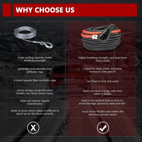 Comparison of Heavy Duty Synthetic Winch Rope Three Eighths Inch By Eighty Five Feet and standard rope on rocky terrain.