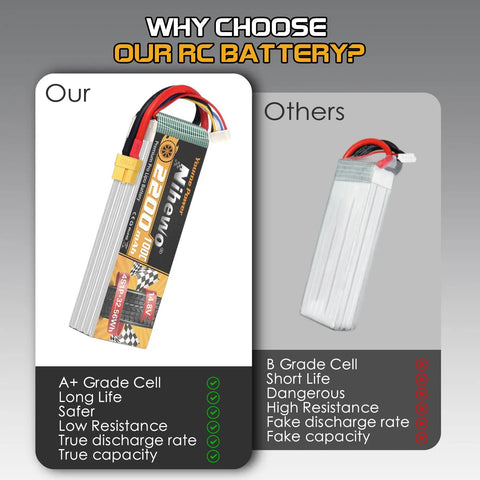 Comparison of Two Pack 4S 14.8V 2200mAh 100C RC LiPo Battery Soft Case With XT60 Plug vs generic battery highlighting quality differences