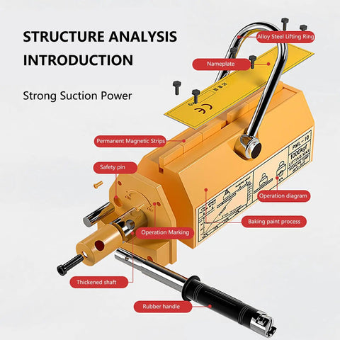 Rugged 3 Ton Permanent Lifting Magnet With Quick Release Lever For Thick Steel Plates Cylinders And Iron Bars Heavy Duty Neodymium Hoist Grip components diagram showing safety pin and rubber handle.