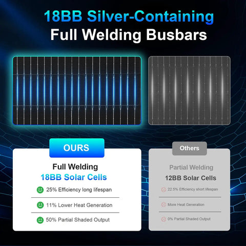18BB Silver-Containing full welding busbars comparison of solar cells efficiency and output features