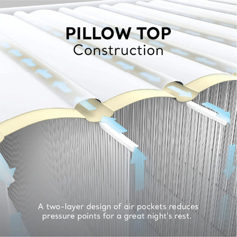 Super Thick Twin Air Mattress With Built In Pump And Roll Up Travel Bag Featuring Rock Solid Dual Layer Support And A Cozy Velvet Surface For Big Time Guest Comfort And Easy Overnight Rest, showing pillow top construction and air pocket design.