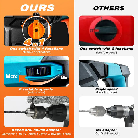 Comparison of Built Tough 1-1/4 Inch SDS Plus Rotary Hammer Drill features with others, showing multifunction switch and speed options.