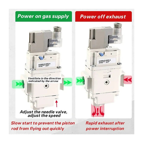 AV3000 AV4000 Slow Start Valve 5DZB 5GZB 5GZC A Quiet Soft Starter For Air Pneumatic Systems control system illustration.