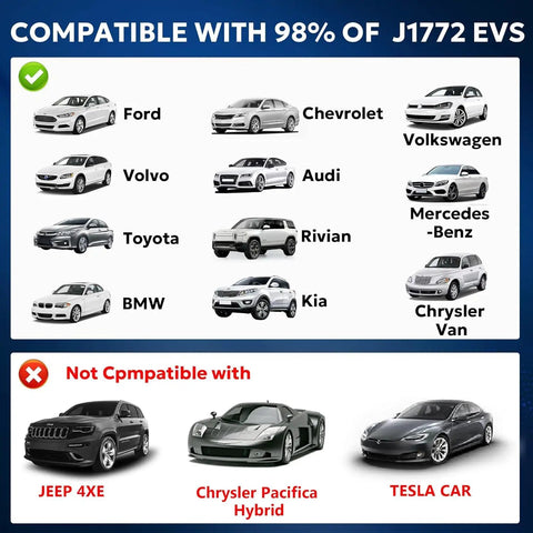 Compatibility chart for J1772 To NACS EV Charging Adapter showing compatible EV brands like Ford and incompatible models like Tesla.