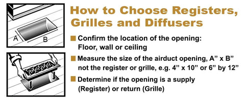 How to choose registers, grilles, and diffusers guide with diagrams of vent openings and correct sizing instructions.