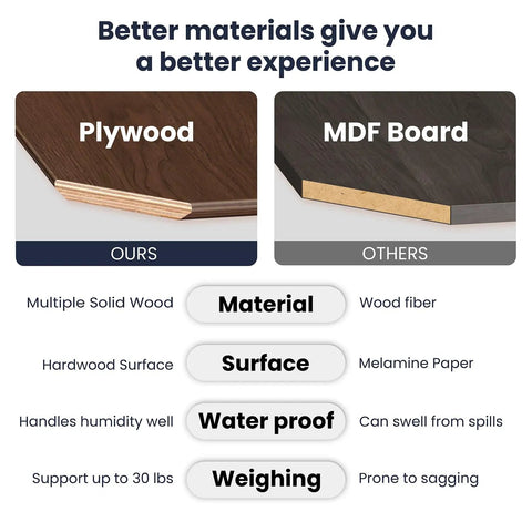 Comparison of plywood and MDF board materials for Rolling End Table From 100 Percent Solid Wood With Height Adjustable 19.8 To 29.7 Inches.