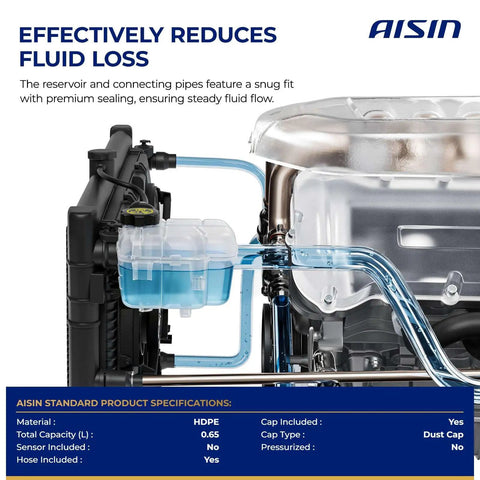 Premium Aftermarket Coolant Reservoir Expansion Tank With Cap installed on engine with HDPE material, showing 0.65L capacity and clear hoses.