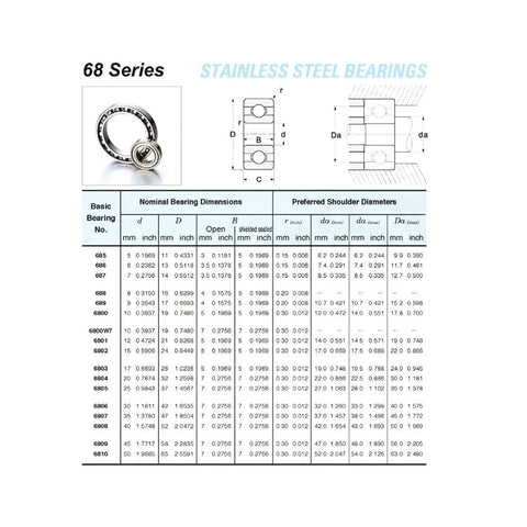 Stainless steel ball bearings dimensions chart showing specifications for Built Tough High Temp 6809 Thin Section Ball Bearing 45 X 58 X 7 Mm Rated To 500 Celsius.