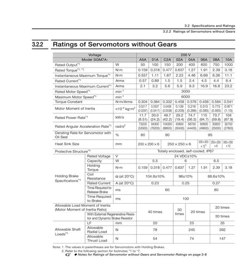 Front view of servo motor ratings datasheet page showing voltage, torque, current, and speed (without gears).