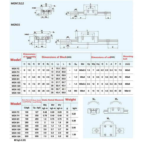 Technical specifications chart for MGN12 450mm Linear Rail Guide With MGN12H Bearing Block for DIY 3D printing projects.