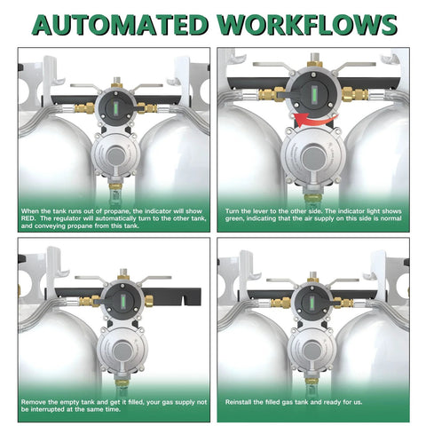 Front view of a two-tank RV propane regulator with braided 18-inch hoses and a changeover valve between tanks.