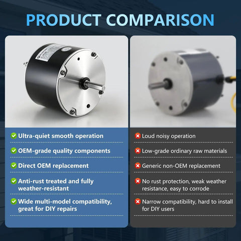 Product comparison image showing Solid Condenser Fan Motor 1/6 Horsepower 208 To 230 Volt 1075 Rpm against inferior models.