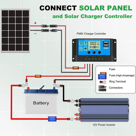 Diagram showing 30 Ft 10AWG Solar Extension Cable With Tin Coated Copper PV Wire And Waterproof Male And Female Connectors setup