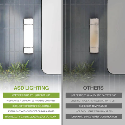 Comparison of two bathroom vanity light bars; left with 18 Inch Vanity Light Bar Flush Mount For Bathrooms, Dimmable, 3 CCT Colors 3000K to 5000K, Energy Star, ETL Listed, 20 Watt 1650 Lumens, Nickel Finish, 2 Pack, Over Mirror Long Bathroom Wall Sconce With Easy Install. Right showing an inferior counterpart.
