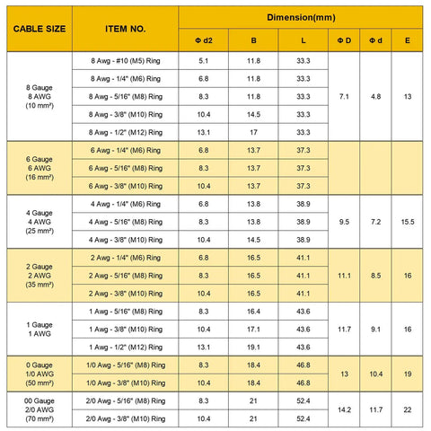 Cable size and dimension chart for Heavy Duty Pro Grade Copper Wire Lugs And Heat Shrink Tubing Kit 264 Pcs Battery Cable Ends Set