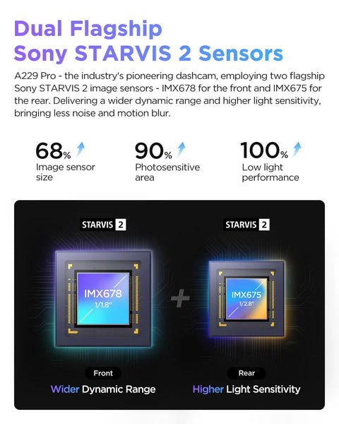 A229 Pro 4K HDR Dash Cam With Dual STARVIS 2 Sensors IMX678 IMX675 detailing sensor size photosensitivity low light performance