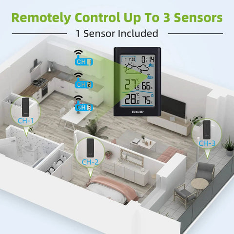 Illustration of wireless indoor outdoor thermometer weather station with clock showing sensor placement in different rooms.