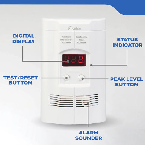 Carbon Monoxide And Explosive Gas Alarm Plug In With 9V Battery Backup Digital Display And LED Status Indicators For Natural Gas And Propane Detection 85 dB Alarm Must Have For Home Safety with labeled features