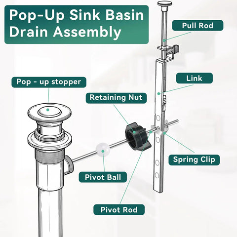Hassle Free Swap Two Piece Sink Pivot Rod Replacement With 18 Mm Ball And Pop Up Center Piece Assembly For Delta And Price Pfister Drains Six Point Three Inches Fast Install shown with parts labeled and explanations.