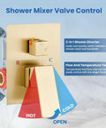 Brushed Nickel Ceiling Mount Rainfall Shower Head System With 10 Inch Square Head, Two Function High Pressure Shower Combo, Rough In Valve, Brass Handheld Shower Faucet Set showing shower mixer valve control with temperature settings.