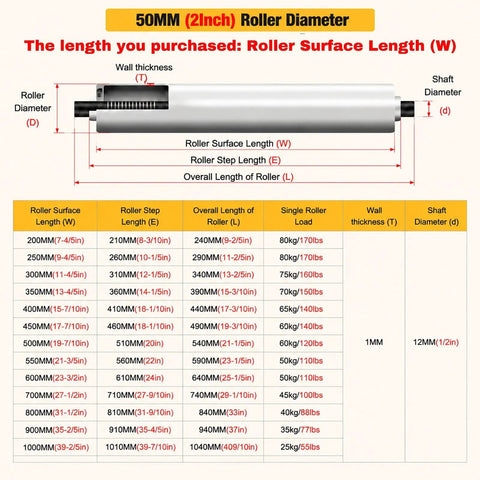 Size chart for 50MM (2 Inch) Heavy Duty Stainless Steel Conveyor Roller With Spring Loaded Design for smooth material handling.