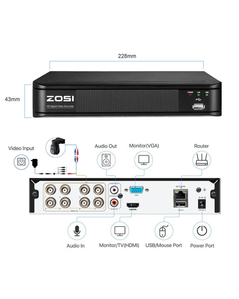 Boss Grade 8 Channel CCTV DVR With H265 Plus And AI Motion Detection For People And Vehicles Remote Access back panel ports