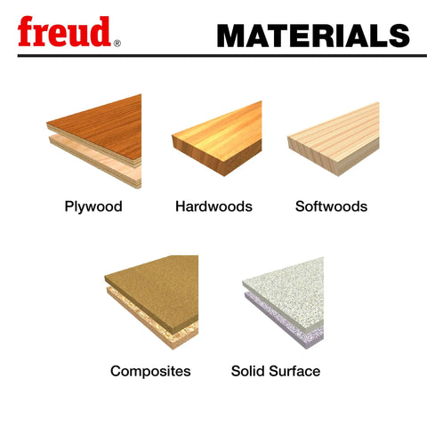 Image showing various materials: plywood, hardwoods, softwoods, composites, and solid surfaces labeled