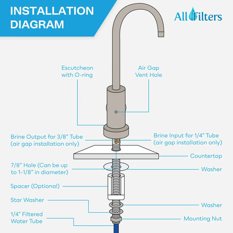 Installation diagram of Lead Free NSF Certified Air Gap RO Faucet in Brushed Nickel for your home water setup, detailed parts.