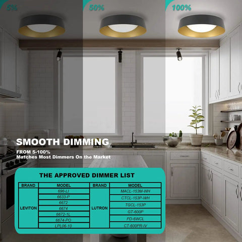 Ultra Bright LED Flush Mount Ceiling Light 26W 1800 Lumens Dimmable showing 5-100% dimming range in a kitchen setting
