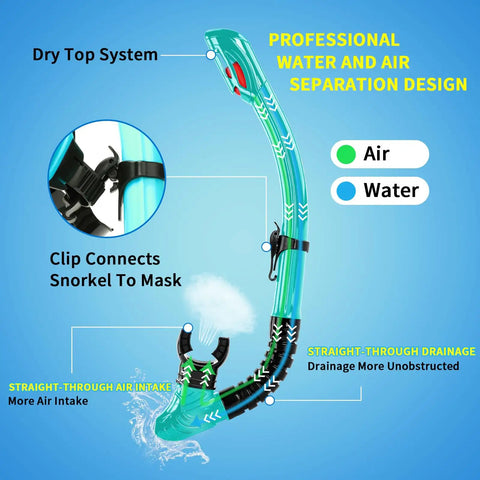 Myopia Friendly Snorkeling Set For Adults And Youth With Dry Top Silicone Mask, Anti Leak Snorkel Gear showing air and water design