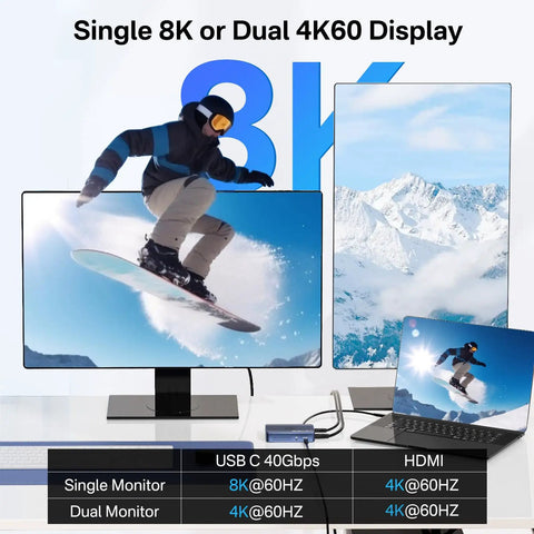 Twin Bay 40Gbps M.2 NVMe SSD Enclosure With Active Cooling And Machined Aluminum Case showing dual monitor setup with 8K and 4K displays.