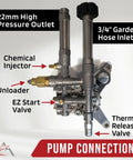 AR 2600 PSI Pressure Washer Pump Replacement Two Point Two GPM 7 8 Inch Shaft 3 Bolt Pattern Fits Sears Craftsman parts labeled