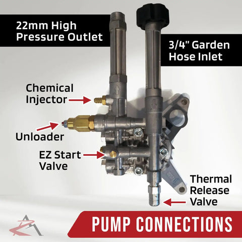 AR 2600 PSI Pressure Washer Pump Replacement Two Point Two GPM 7 8 Inch Shaft 3 Bolt Pattern Fits Sears Craftsman parts labeled