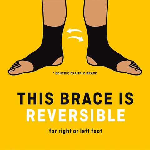 Graphic showing reversible ankle brace for right or left foot, emphasizing Performance Ankle Support With Adjustable Straps For Moderate Compression Arch Lift And Breathable Moisture Wicking Comfort To Help Soothe Stiff Sore Or Injured Ankles And Keep You Moving All Day functionality.