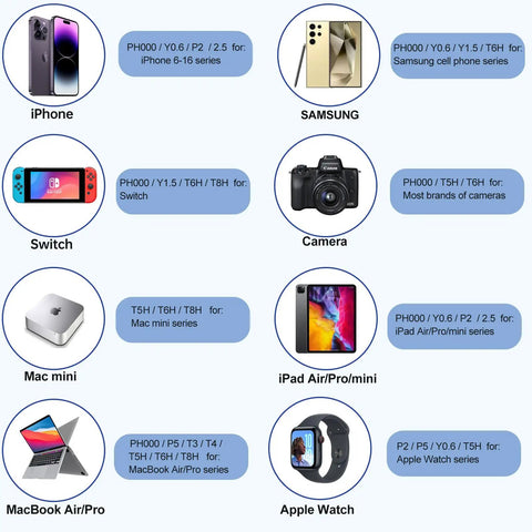 Device compatibility chart for Dope 22 Piece Precision Screwdriver Set For Apple Devices And Computers