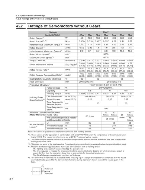 Servo motor SGM7J-08AFC6E with holding brake, 750W, 200VAC; Amazon BISS datasheet page