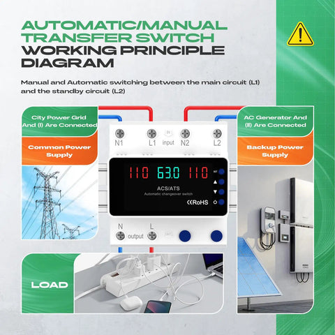 Automatic Transfer Switch 63A 110V for Power Outages With DIN Rail Mount Generator Transfer Switch Featuring Dual Automatic And Manual Operation LED Display Over Voltage And Over Current Protection 50 60 Hz viewed in working diagram.