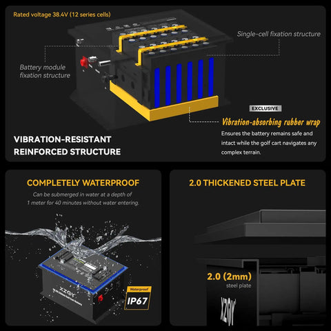 Diagram showing 36V Golf Cart Battery With Real Time Bluetooth Monitoring And LCD Display, 4KWh LiFePO4 Pack features, including waterproof and reinforced structure.