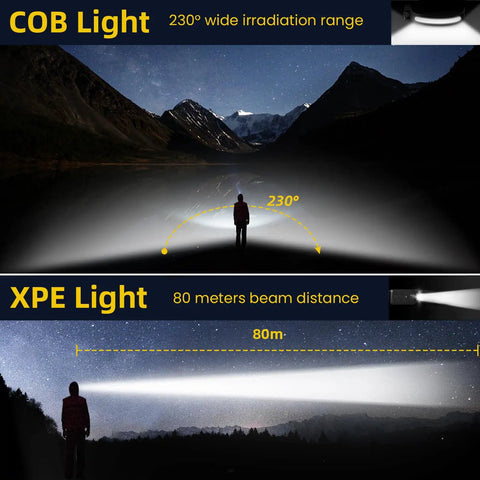 230° wide COB beam and XPE light illustration with Rechargeable LED Headlamp With 230 Degree Wide COB Beam For Ultra Wide Night Vision