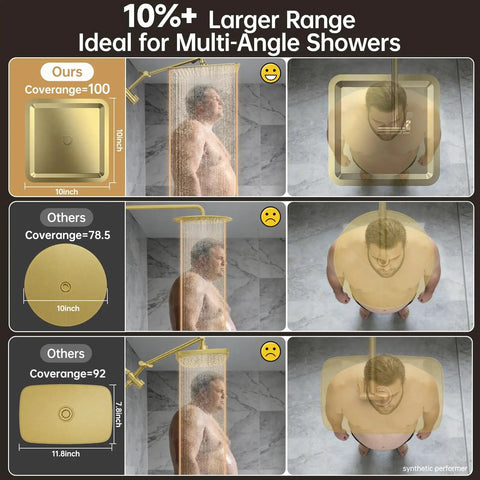 Comparison of shower heads showing coverage area of Top Grade 10 Inch Brushed Gold Rainfall Shower Head With Adjustable Handheld Sprayer.